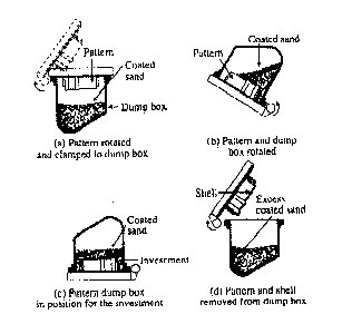 Shell Mold