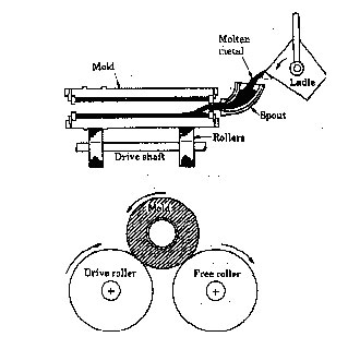 Types Of Centrifugal Casting Pdf