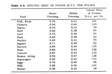 heat specific aluminum capacity metals different four