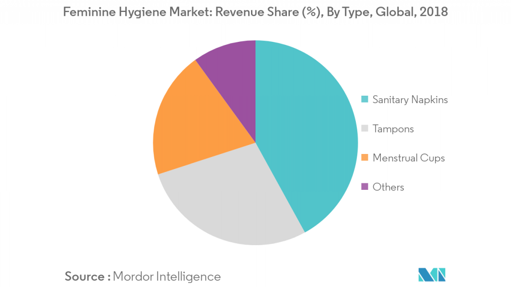 Demand of Feminine Hygiene Products in the Market NIIR Blog