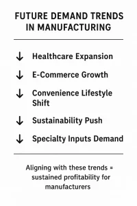 profitable business plan