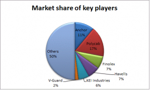 Cable Manufacturing Business company's shares