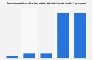 dairy farm production business plan