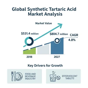 Synthetic Tartaric Acid