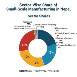 Manufacturing Business in Nepal