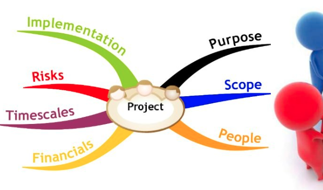 PROJECT IDENTIFICATION