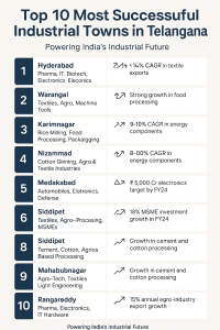 successful industrial towns in Telangana