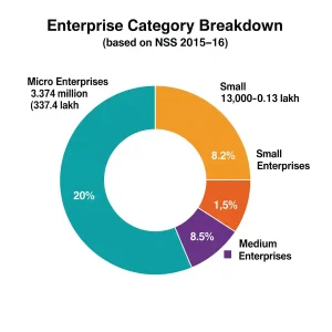 Small Business Ideas in Andhra Pradesh
