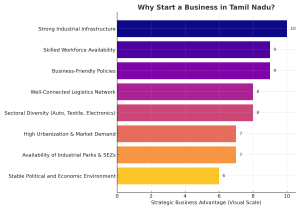 Tamil Nadu Entrepreneurs