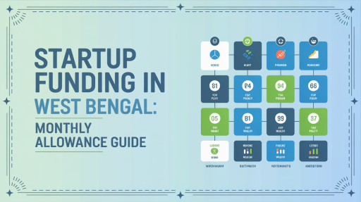 startup funding in West Bengal