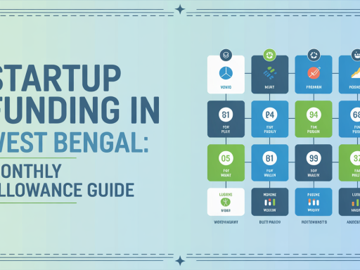 startup funding in West Bengal