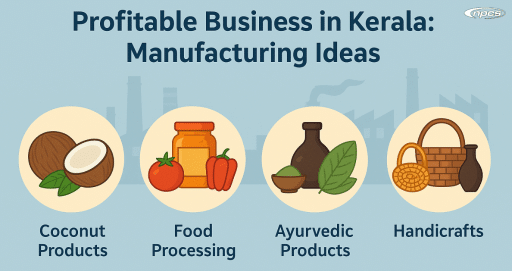 profitable business in Kerala