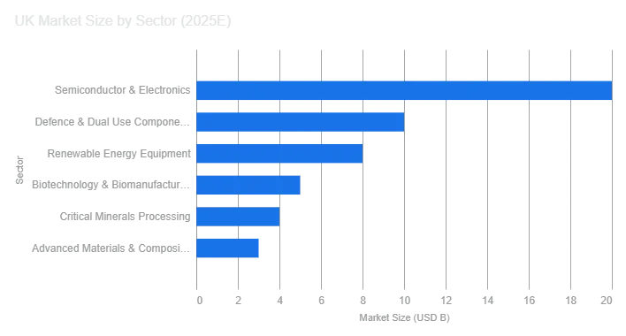 India UK fta