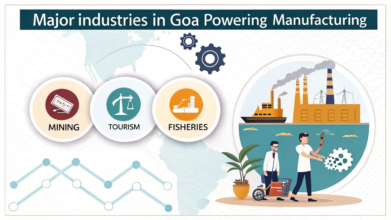 Major Industries in Goa