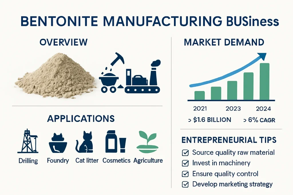 High Growth Manufacturing Business