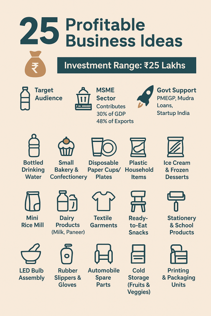 Business Ideas Under 25 Lakhs