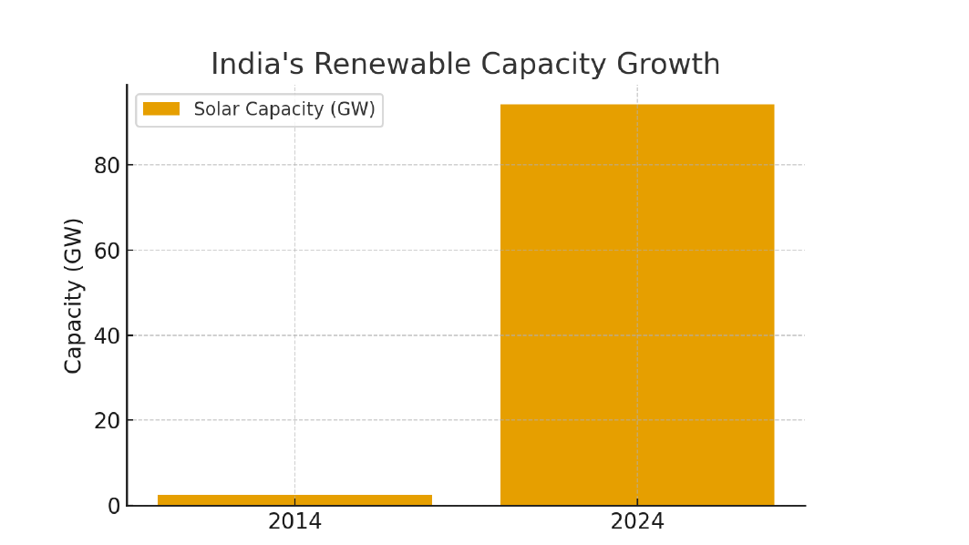 renewable energy