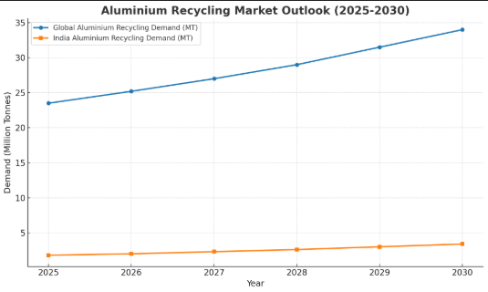 aluminium recycling business