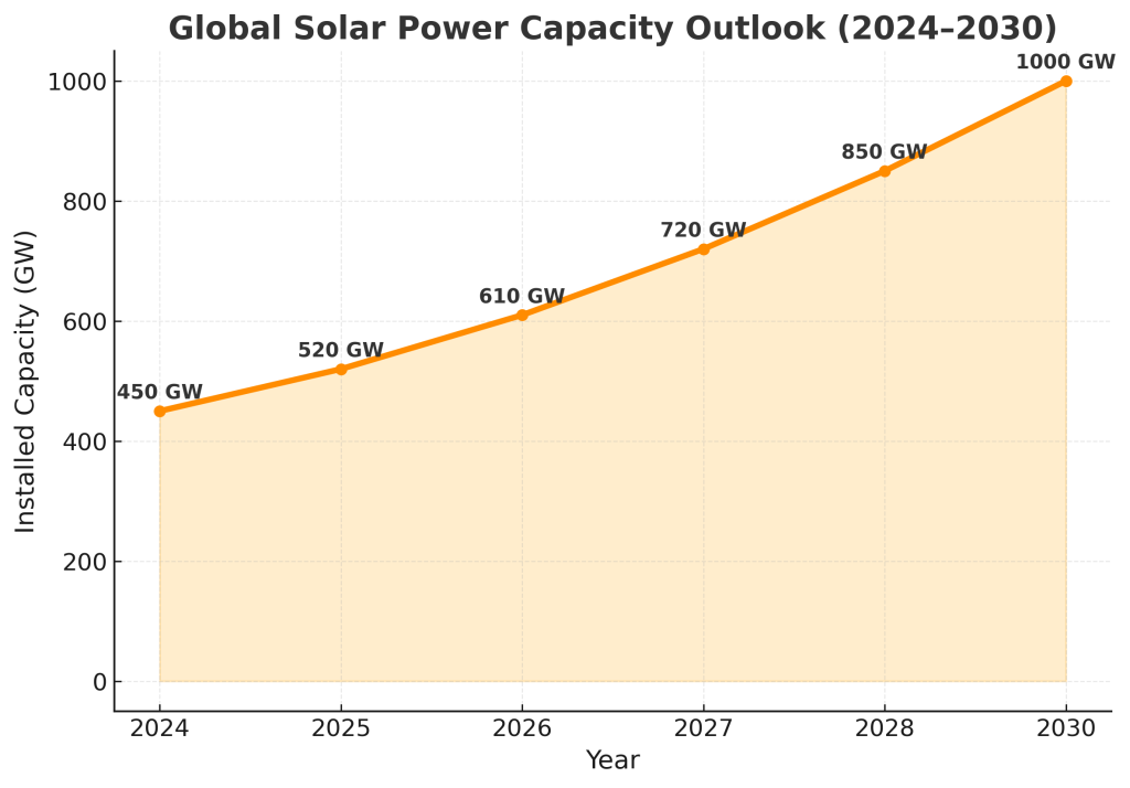 solar panel manufacturing 