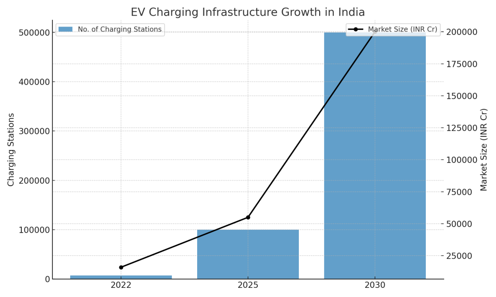 ev station franchise