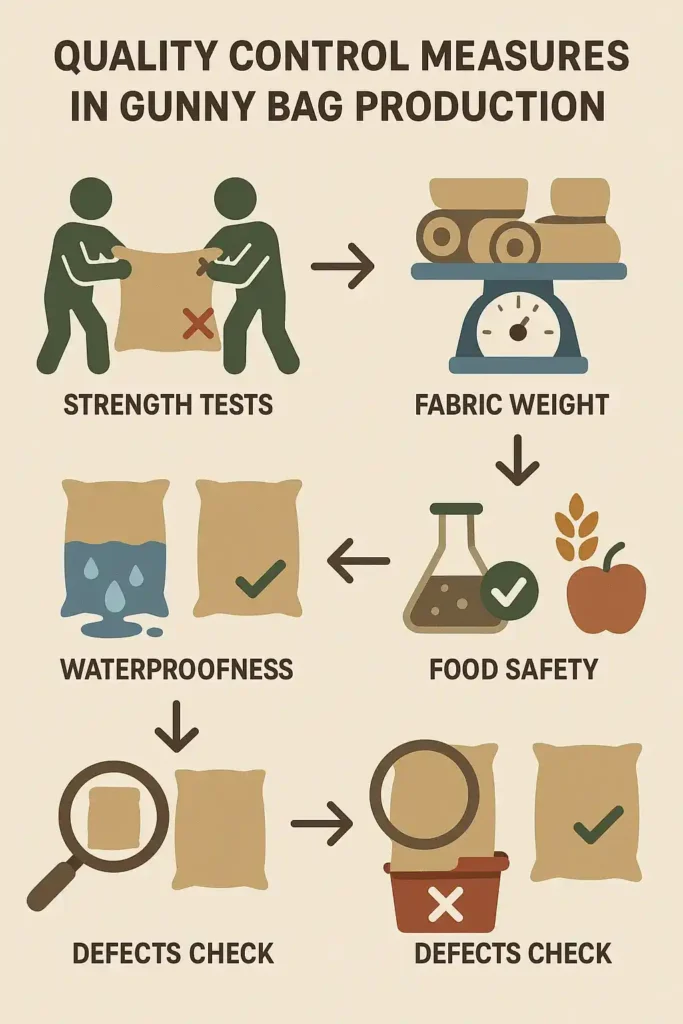 Gunny Bags (Jute Bags) Manufacturing