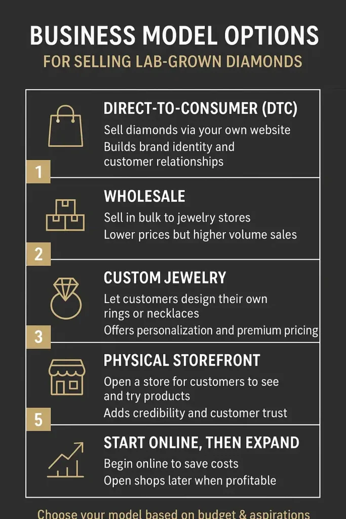 Lab-Grown Diamond Business Plan For Entreponurs