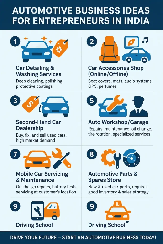Car-Related Business Ideas