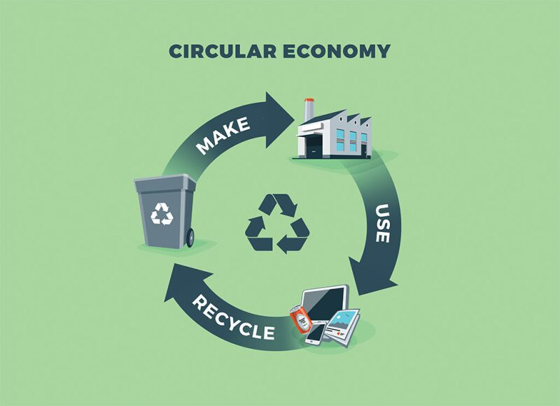 Circular Economy Manufacturing