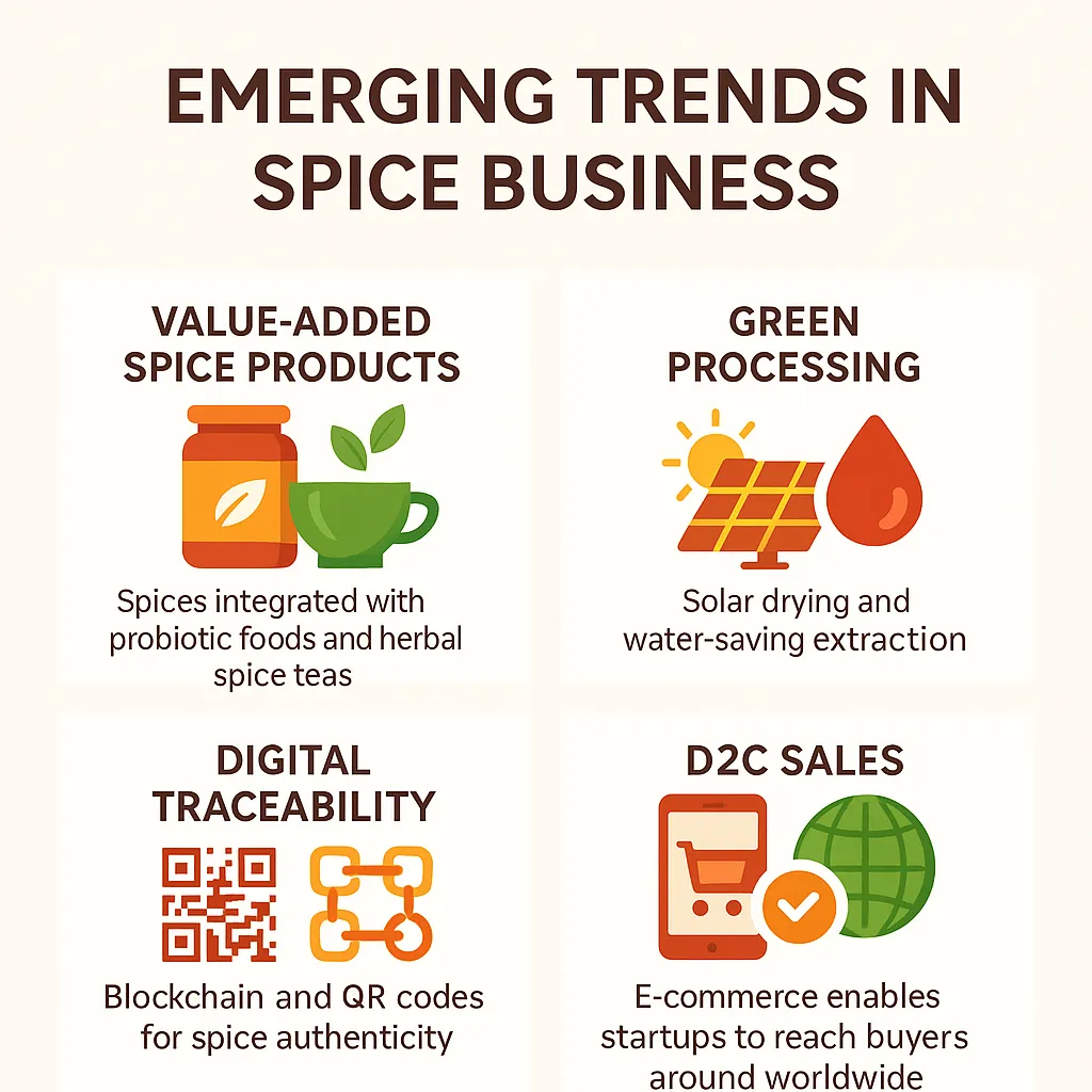 spice export business