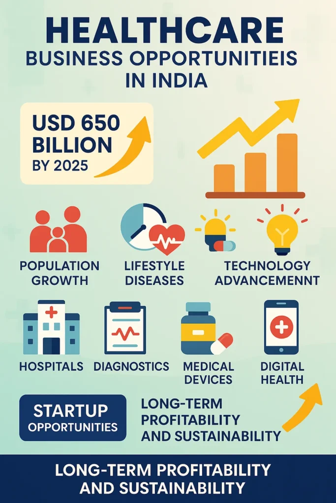 Healthcare Medical Business Ideas