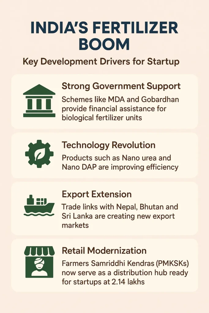 Fertilizer startup opportunities