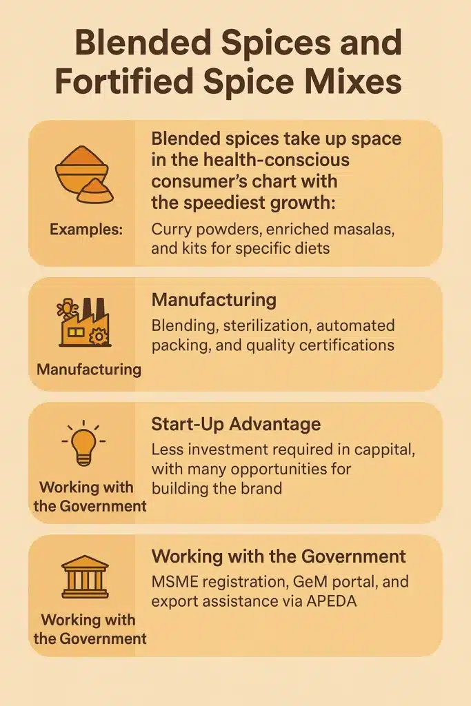 opportunities in spices industry