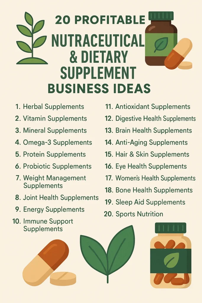 Nutraceutical Business Ideas