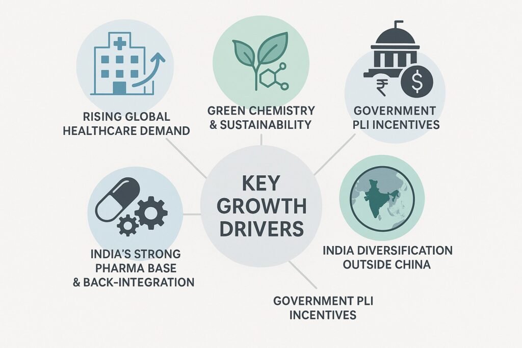 Pharma startup opportunities