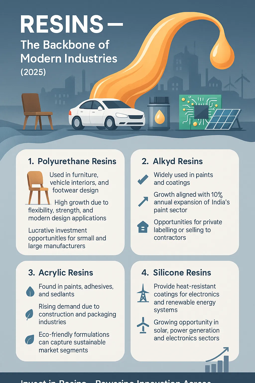 Resin Products Manufacturing