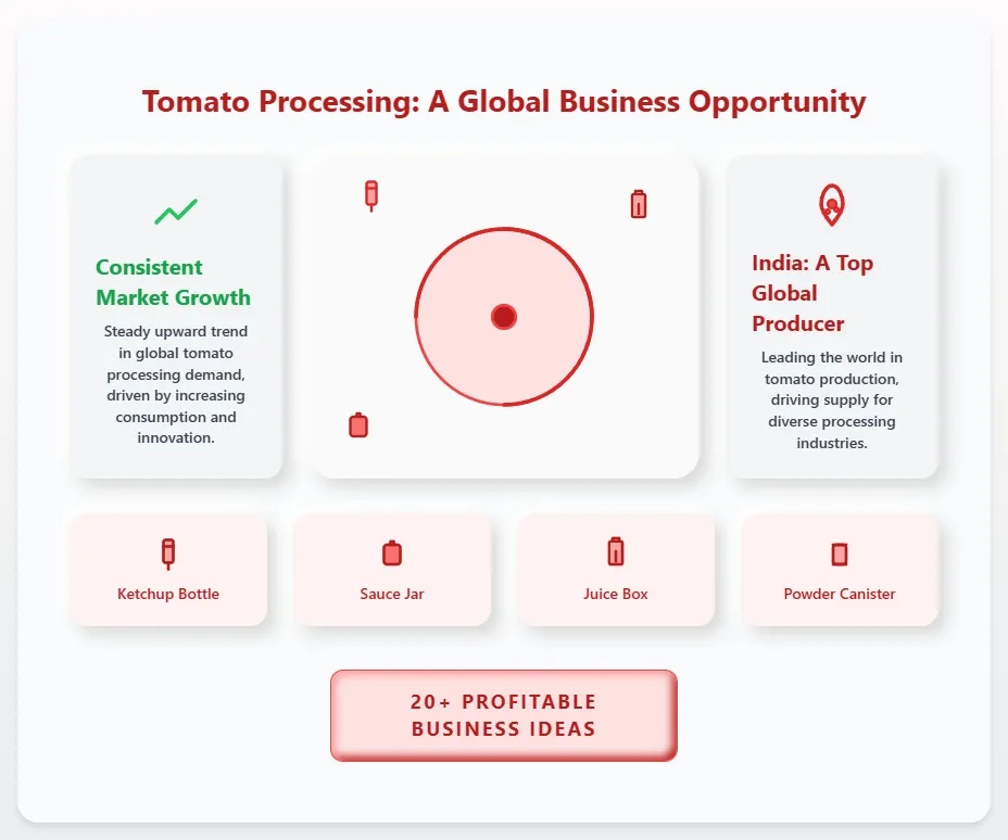 Tomato Products Manufacturing Business