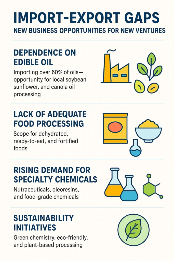 Import Export Business Opportunities
