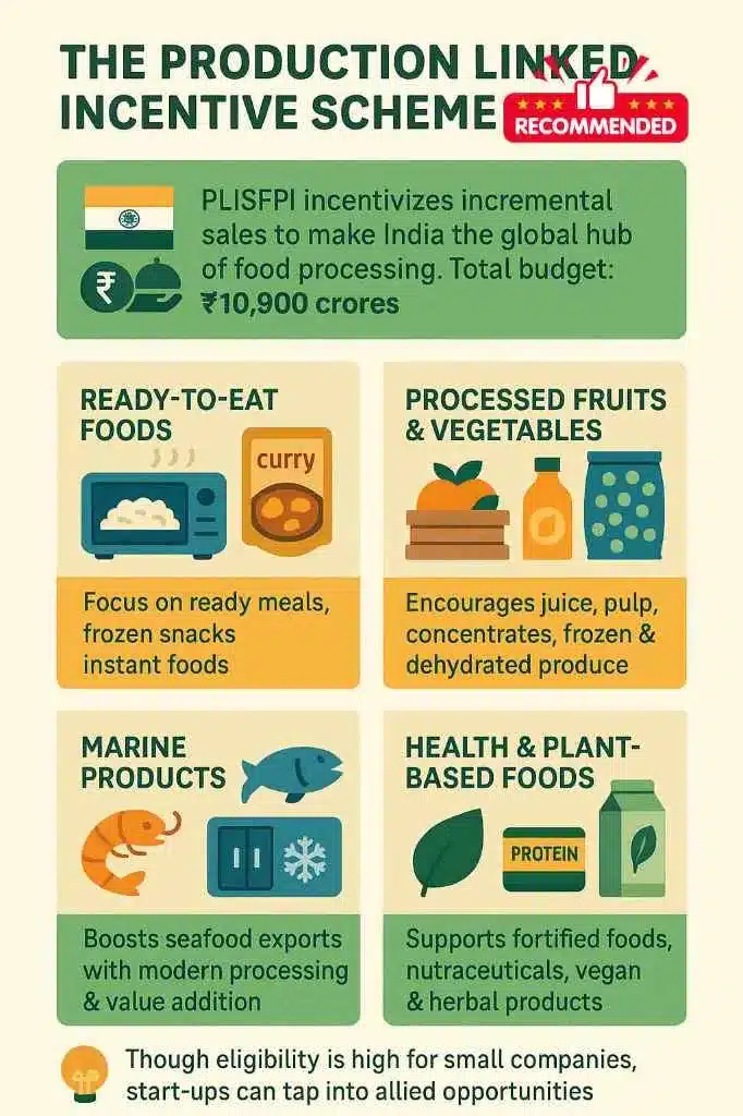 How to start a Food Processing Business