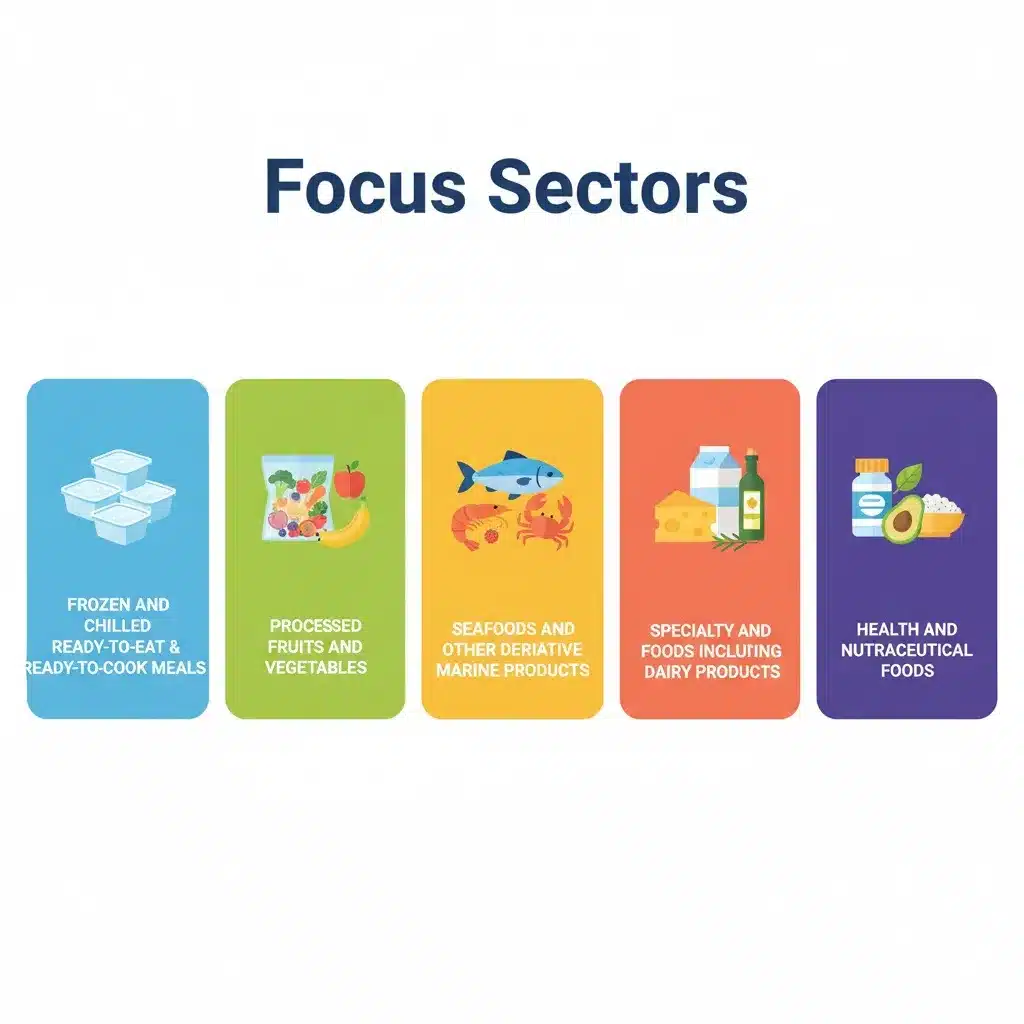 Food Processing Business