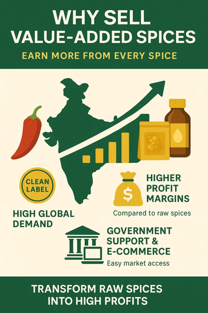 Spice Manufacturing and Exports in India
