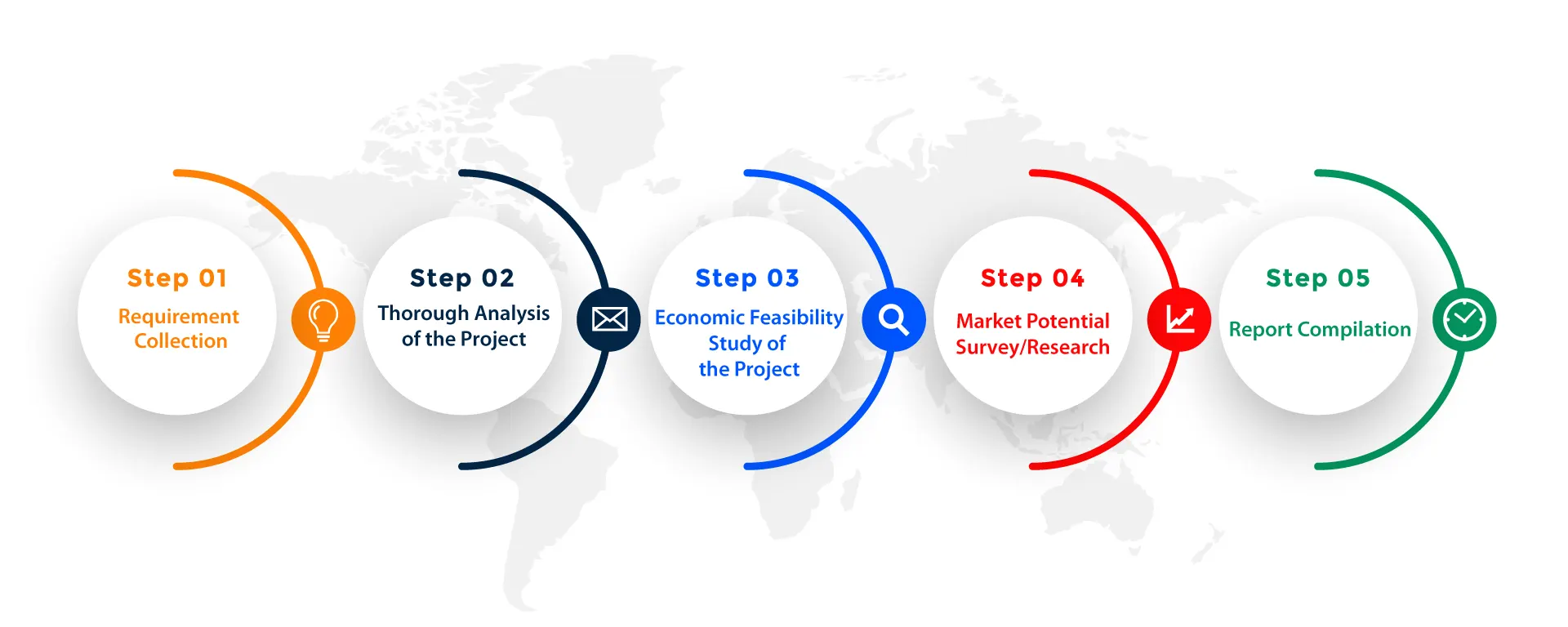 Our Approach